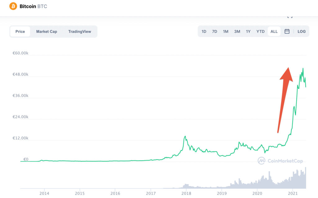 Le cours du bitcoin sur 5 ans // Source : coinmarketcap Le cours du bitcoin sur 5 ans // Source : coinmarketcap