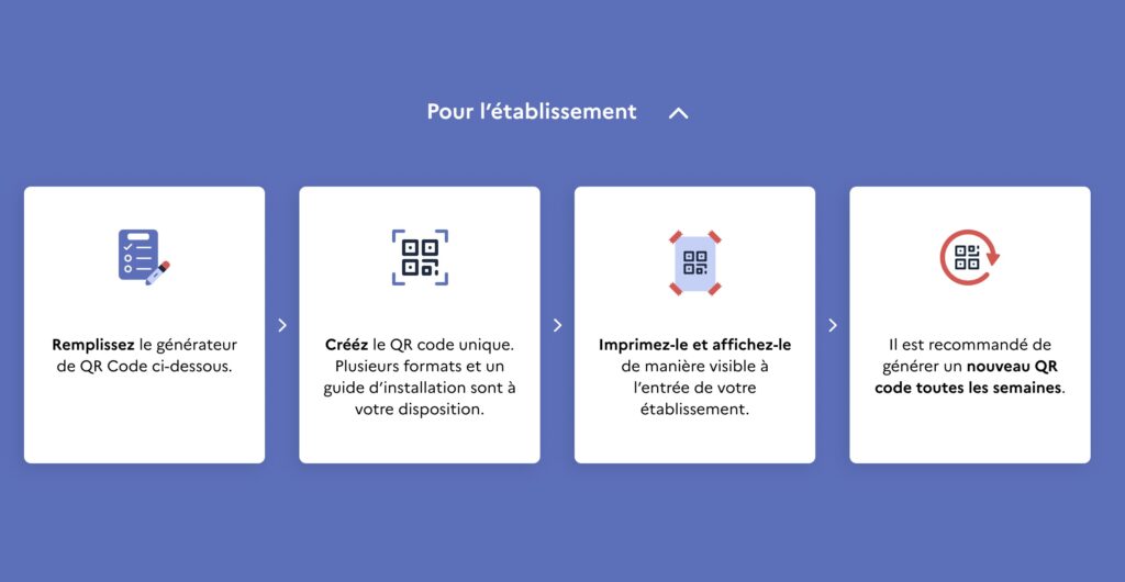 Comment les restaurants pourront créer leur QR Code // Source : Gouvernement/tousanticovid