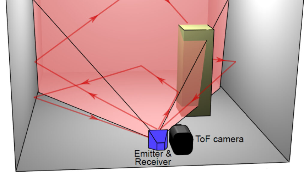 Source : A. Turpin et al. Source : A. Turpin et al.
