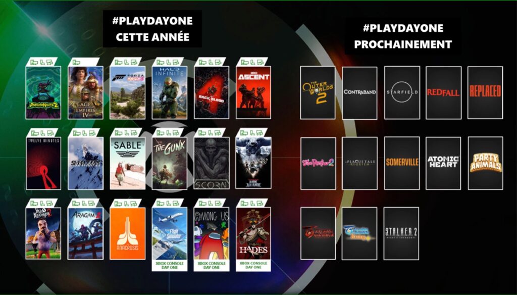 Xbox Game Pass en 2021 et 2022 // Source : Microsoft Xbox Game Pass en 2021 et 2022 // Source : Microsoft