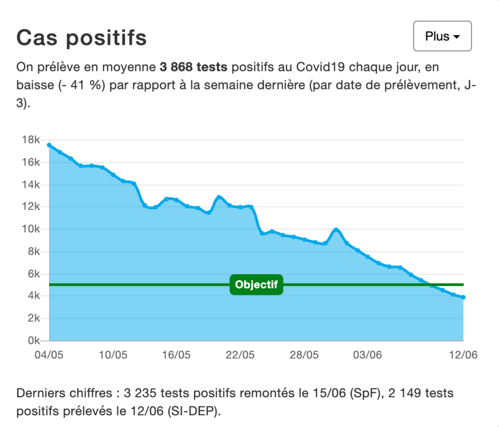 Cas positifs 16/06/21 // Source : CovidTracker Cas positifs 16/06/21 // Source : CovidTracker