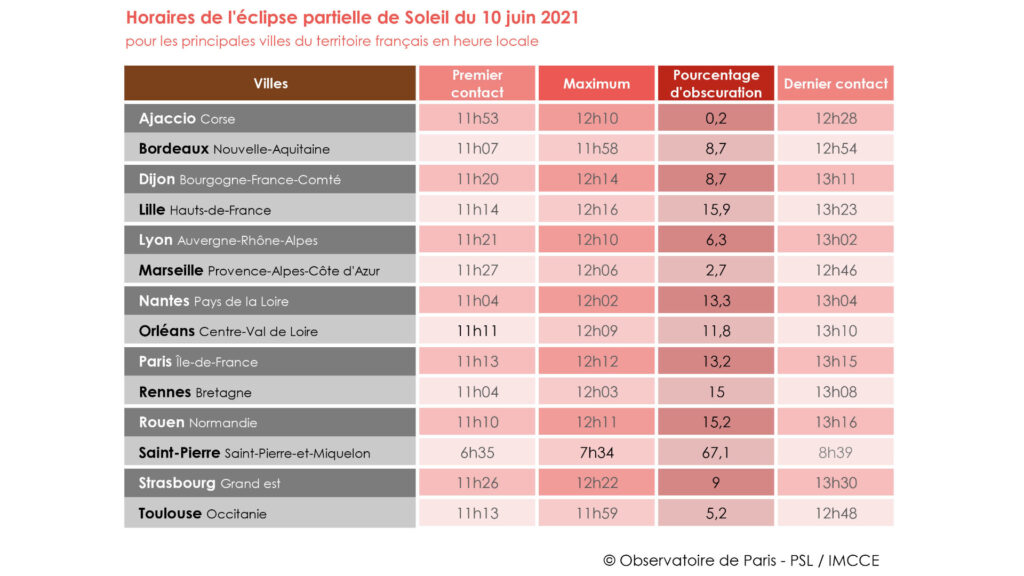 Tableau des horaires de l’eclipse partielle du 10 juin 2021 // Source : © IMCCE - Observatoire de Paris / PSL Tableau des horaires de l’eclipse partielle du 10 juin 2021 // Source : © IMCCE - Observatoire de Paris / PSL