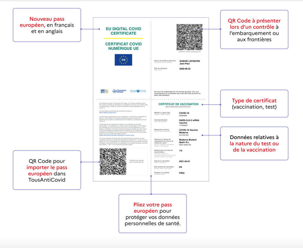 Un exemple de pass sanitaire // Source : Ministère de la Santé Un exemple de pass sanitaire // Source : Ministère de la Santé