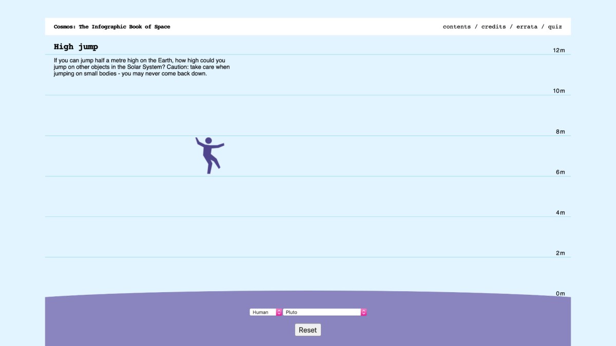 Jusqu'où irez-vous ? // Source : Capture d'écran High Jump Jusqu'où irez-vous ? // Source : Capture d'écran High Jump