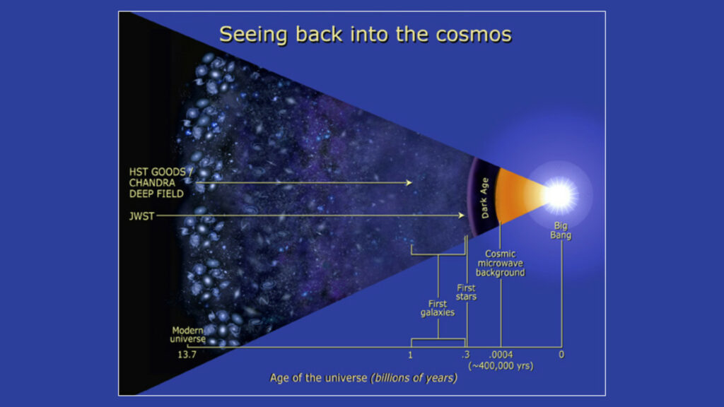 Le JWST verra des galaxies encore plus jeunes. // Source : NASA and and Ann Feild [STScI]
