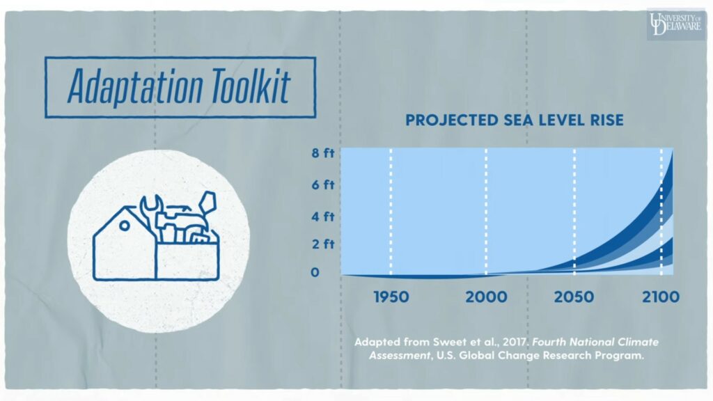 Projection de la montée des mers, enjeu important généré par le changement climatique. // Source : Université du Delaware Projection de la montée des mers, enjeu important généré par le changement climatique. // Source : Université du Delaware