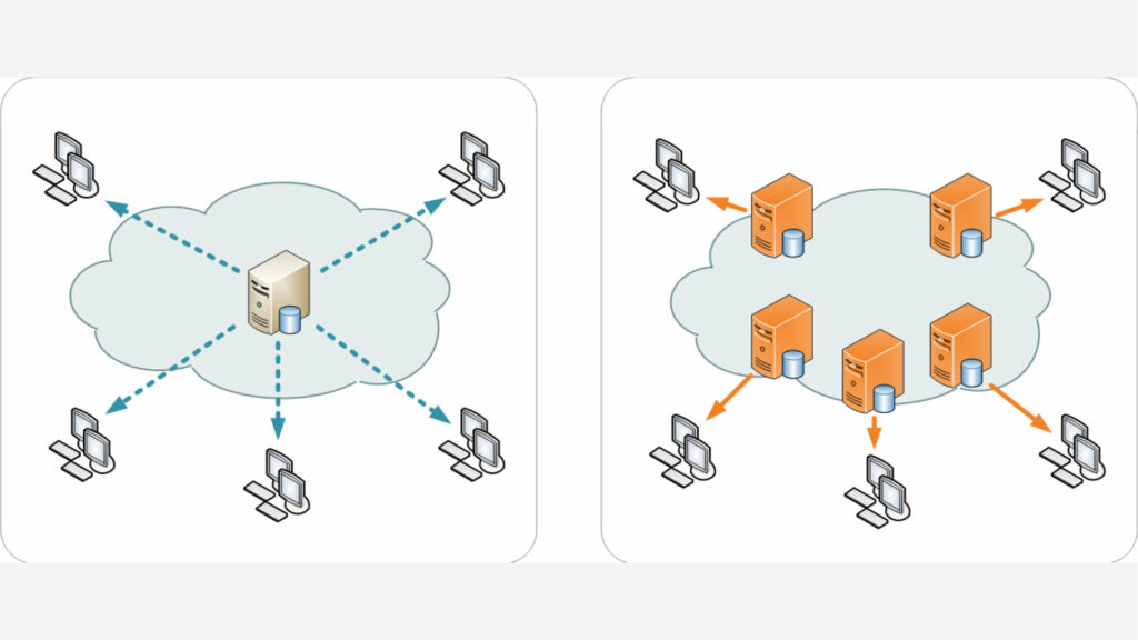 Illustratioun d'une architecture sans (gauche) et avec CDN (droite) // Source : Kanoha - CC BY-SA 3.0 Illustratioun d'une architecture sans (gauche) et avec CDN (droite) // Source : Kanoha - CC BY-SA 3.0