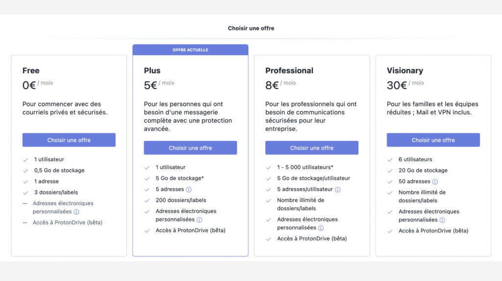 Les différents abonnements ProtonMail // Source : Proton