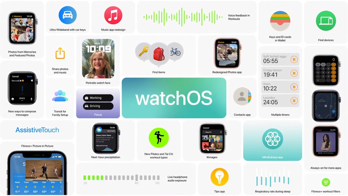 Les nouveautés watchOS 8 en résumé // Source : Capture d'écran Numerama Les nouveautés watchOS 8 en résumé // Source : Capture d'écran Numerama