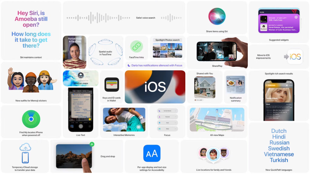 Les nouveautés d'iOS 15 // Source : Capture d'écran Numerama Les nouveautés d'iOS 15 // Source : Capture d'écran Numerama