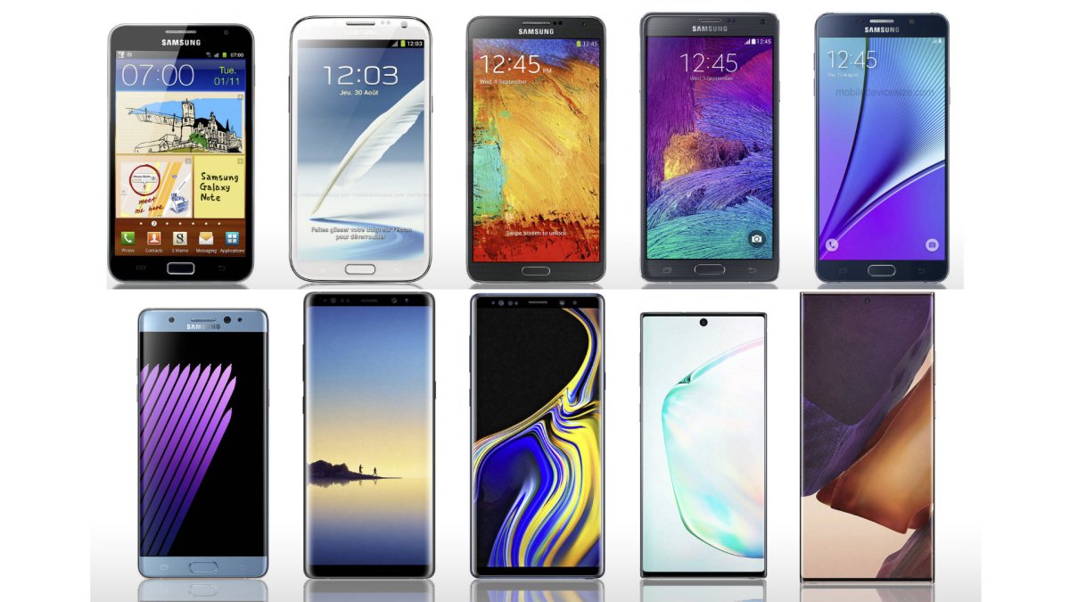 Source : MobiledeviceSize Source : MobiledeviceSize
