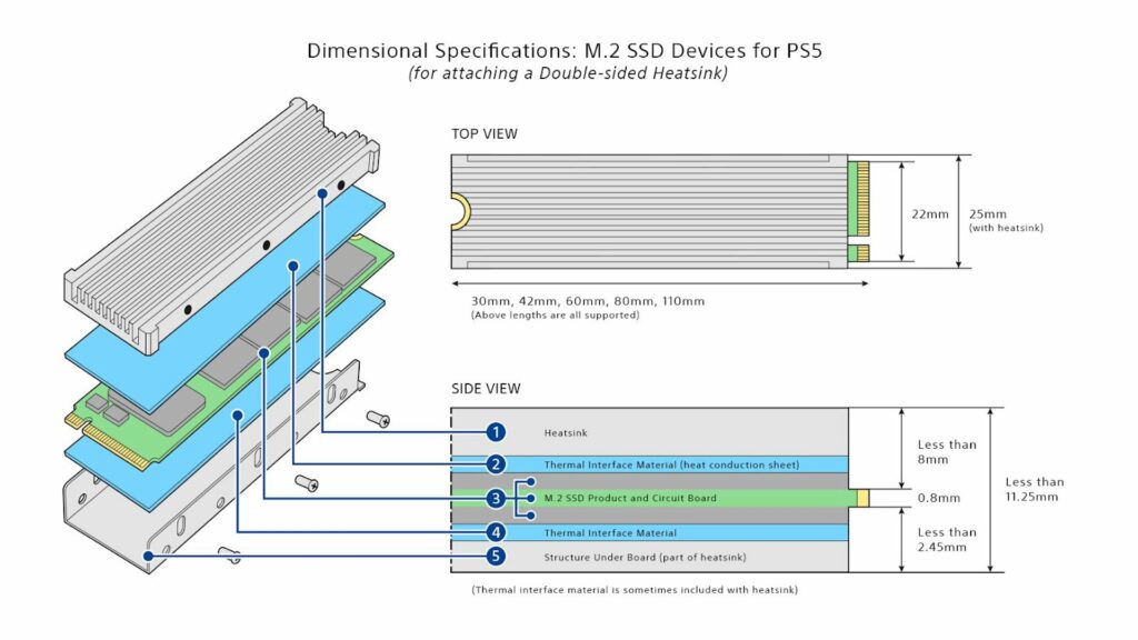Mettre un SSD dans sa PS5 // Source : Sony Mettre un SSD dans sa PS5 // Source : Sony