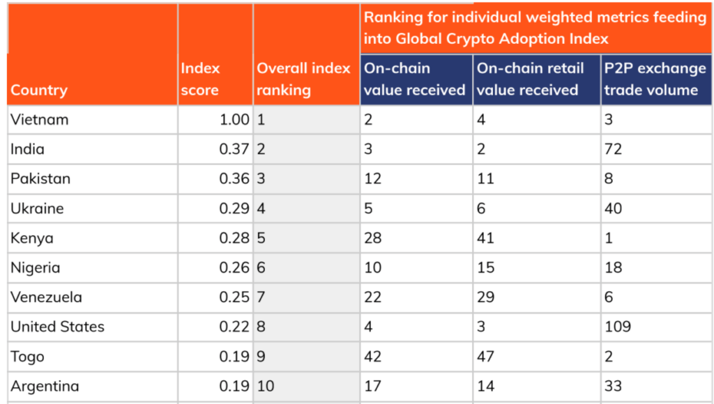 Source : Chainalysis Source : Chainalysis