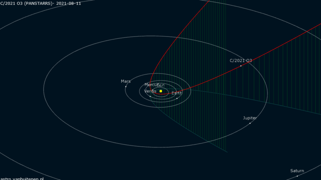 Trajectoire de la comète C/2021 O3 Trajectoire de la comète C/2021 O3