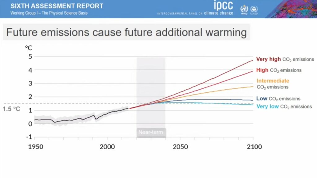 La partie grisée, « near future », correspond à la période à court terme durant laquelle tout se joue. // Source : GIEC La partie grisée, « near future », correspond à la période à court terme durant laquelle tout se joue. // Source : GIEC