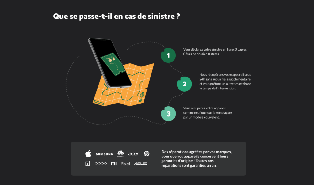 Sinistre assurance Coverd Sinistre assurance Coverd