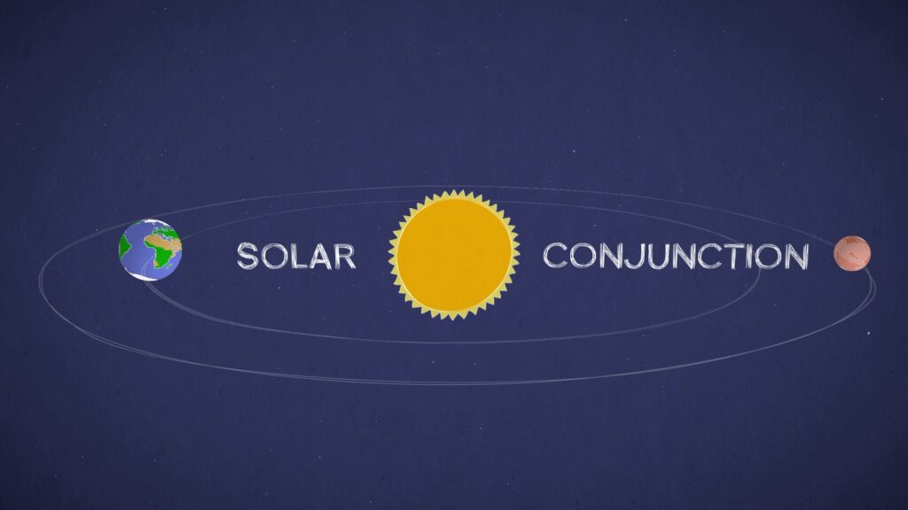 Conjonction solaire. // Source : NASA/JPL-Caltech