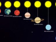 Les planètes du Système solaire et leur distance avec le Soleil en minutes-lumière et heures-lumière. // Source : Nino Barbey pour Numerama