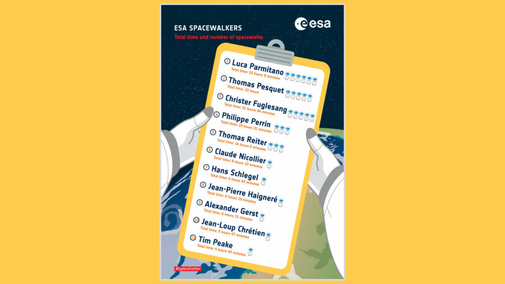 Cette infographie avait été mise à jour en juillet 2021. Depuis, Thomas Pesquet est ressorti de l'ISS. // Source : ESA (image recadrée) Cette infographie avait été mise à jour en juillet 2021. Depuis, Thomas Pesquet est ressorti de l'ISS. // Source : ESA (image recadrée)