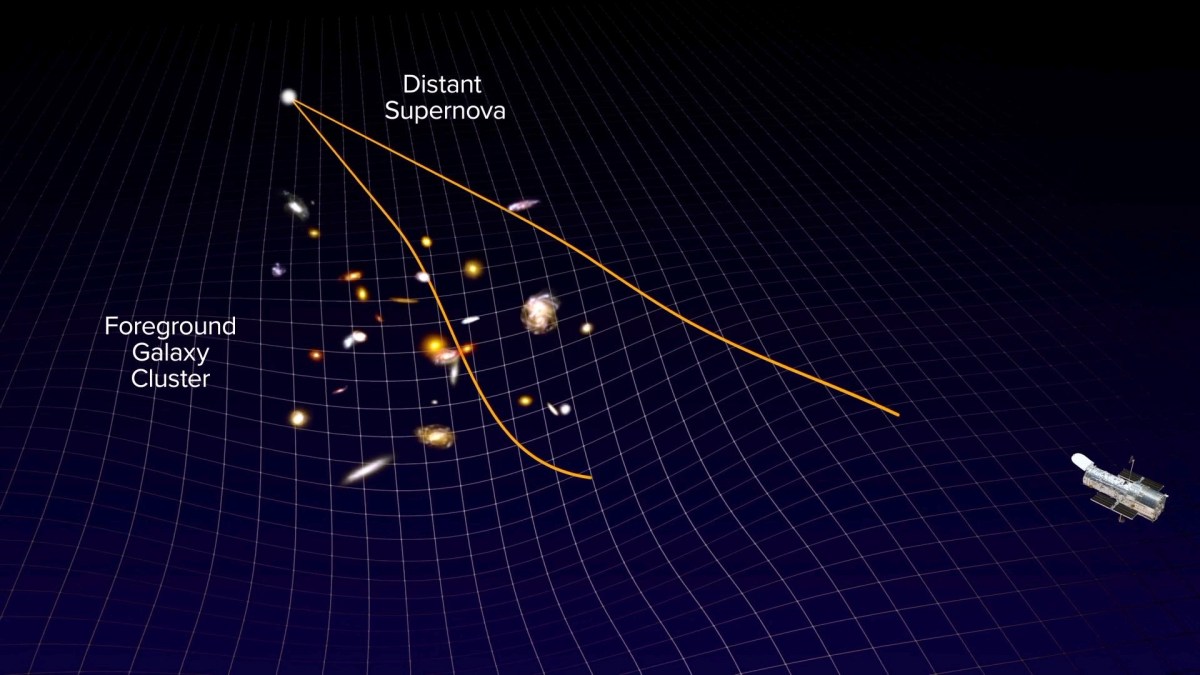 La lumière de la supernova capturée par Hubble, traversant l'amas de galaxies. // Source : ANIMATION: NASA, ESTEC, STScI, Greg T. Bacon (STScI) La lumière de la supernova capturée par Hubble, traversant l'amas de galaxies. // Source : ANIMATION: NASA, ESTEC, STScI, Greg T. Bacon (STScI)