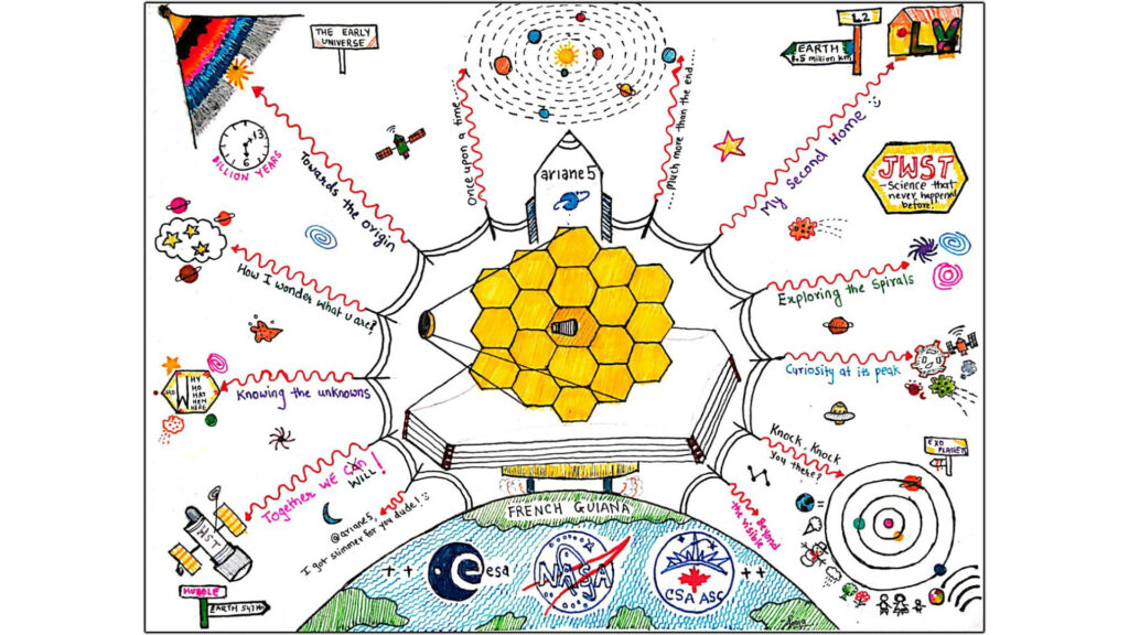 Un (adorable) dessin inspiré par la mission du JWST. // Source : Flickr/CC/Pooja Mulmuley Nibandhe Un (adorable) dessin inspiré par la mission du JWST. // Source : Flickr/CC/Pooja Mulmuley Nibandhe