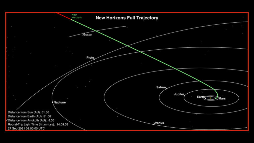 Trajectoire de New Horizons dans le système solaire. // Source : Capture d'écran Nasa/New Horizons Trajectoire de New Horizons dans le système solaire. // Source : Capture d'écran Nasa/New Horizons