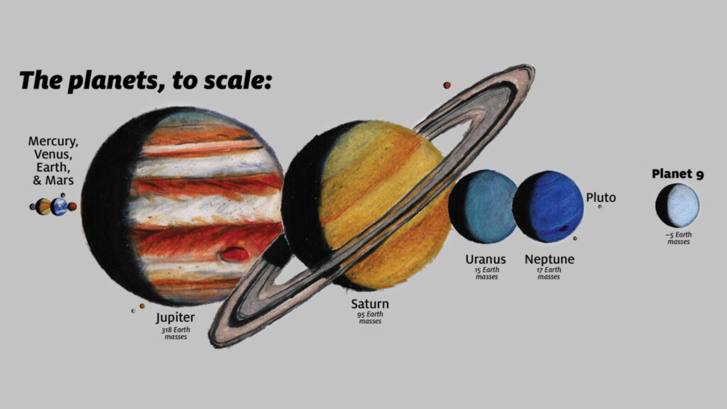 Planètes, à l'échelle, et la Planète Neuf. // Source : James Tuttle Keane/Caltech (image recadrée) Planètes, à l'échelle, et la Planète Neuf. // Source : James Tuttle Keane/Caltech (image recadrée)