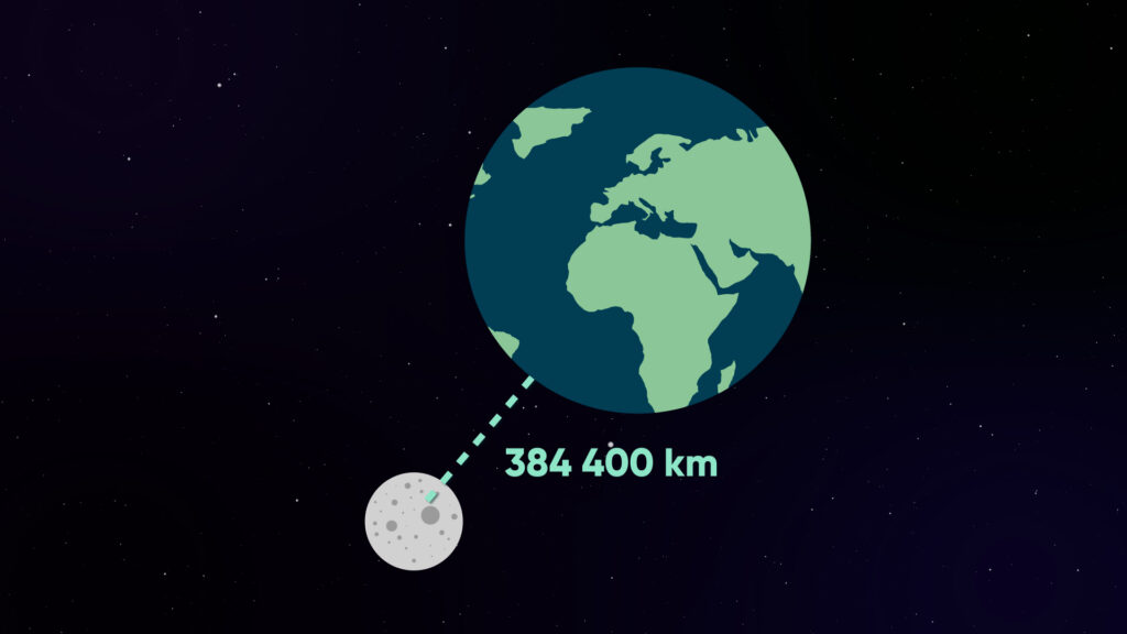 La distance moyenne entre la Lune et la Terre. // Source : Nino Barbey pour Numerama La distance moyenne entre la Lune et la Terre. // Source : Nino Barbey pour Numerama
