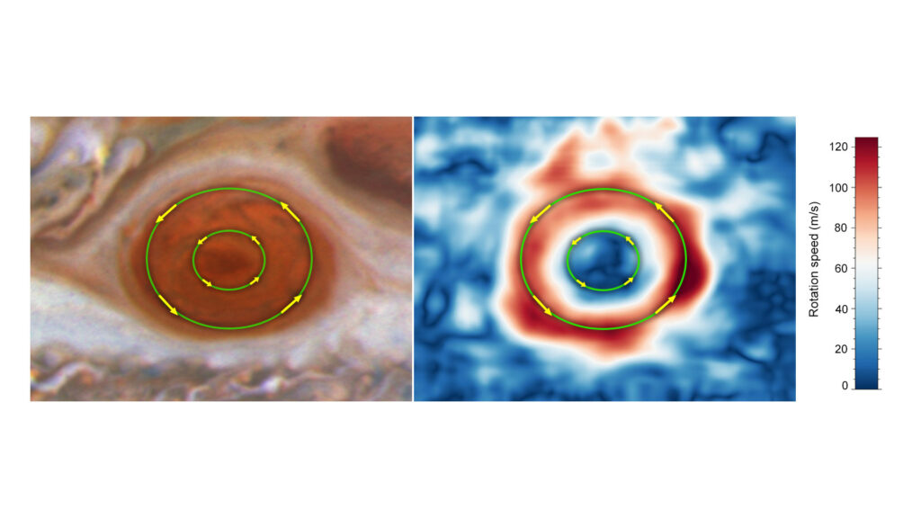 Les vents situés au niveau du cercle vert extérieur accélèrent, dépassant la vitesse de 640 kilomètres par heure. // Source : SCIENCE: NASA, ESA, Michael H. Wong (UC Berkeley) 