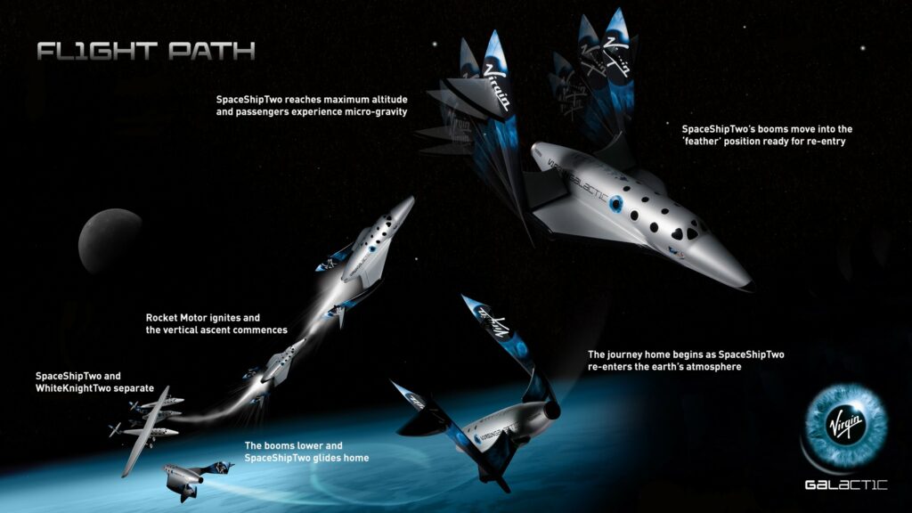 Virgin Galactic glides Virgin Galactic glides