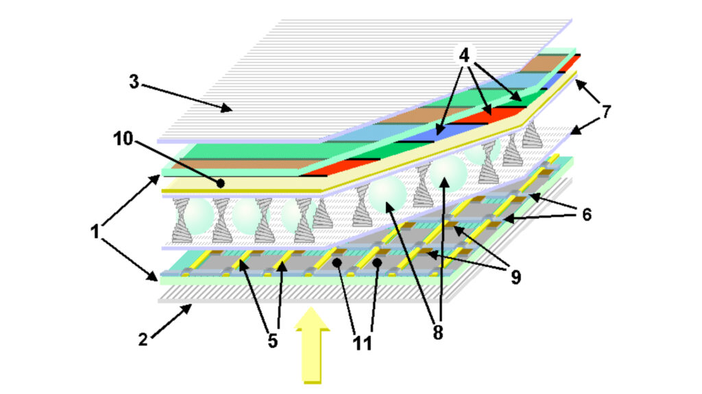 La vue éclatée d'un écran. En 9 les transistors qui conduisent le courant // Source : Wikimedia La vue éclatée d'un écran. En 9 les transistors qui conduisent le courant // Source : Wikimedia