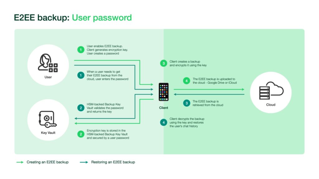 WhatsApp_E2EE-Backups_user-password
