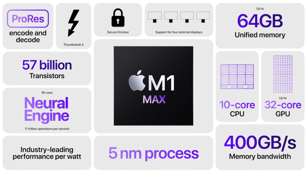 Les nouveaux processeurs Apple : M1 Pro et M1 Max // Source : Capture d'écran Numerama Les nouveaux processeurs Apple : M1 Pro et M1 Max // Source : Capture d'écran Numerama