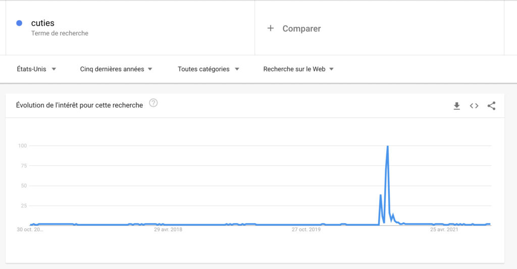 Les tendances de recherche Google aux USA ces 5 dernières années : le terme "cuties" a explosé en août-septembre 2020 // Source : Google Trends Les tendances de recherche Google aux USA ces 5 dernières années : le terme "cuties" a explosé en août-septembre 2020 // Source : Google Trends