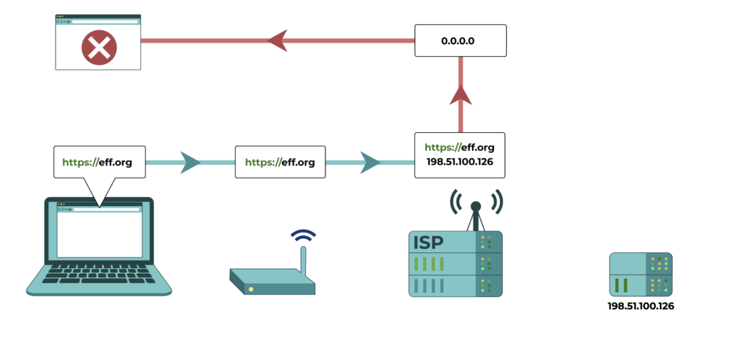 circumvention-dnsblocking circumvention-dnsblocking