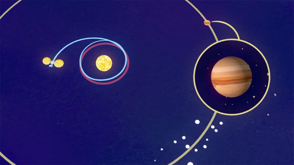 Lucy va s'approcher des astéroïdes troyens de Jupiter. // Source : NASA's Goddard Space Flight Center Lucy va s'approcher des astéroïdes troyens de Jupiter. // Source : NASA's Goddard Space Flight Center