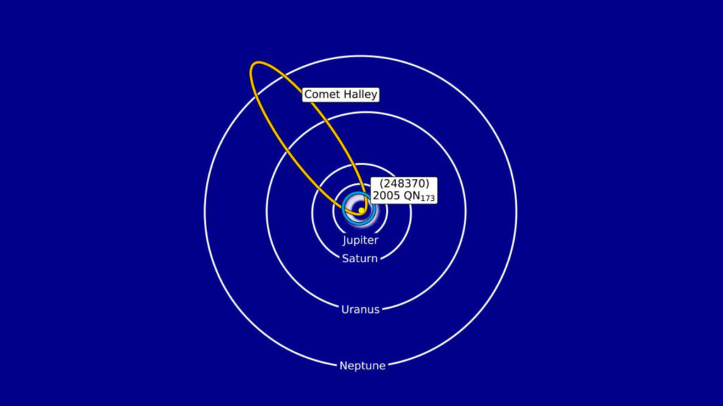 L'orbite de (248370) 2005 QN173. // Source : Henry H. Hsieh (PSI). L'orbite de (248370) 2005 QN173. // Source : Henry H. Hsieh (PSI).