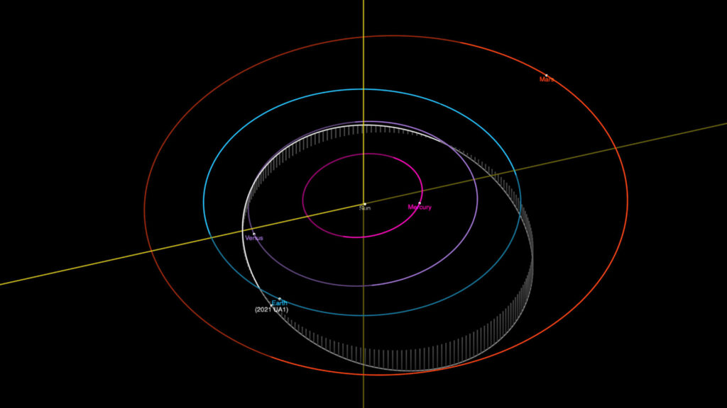 Orbite de 2021 UA1 dans le système solaire. Celle de la Terre est en bleu. // Source : Nasa JPL Orbite de 2021 UA1 dans le système solaire. Celle de la Terre est en bleu. // Source : Nasa JPL
