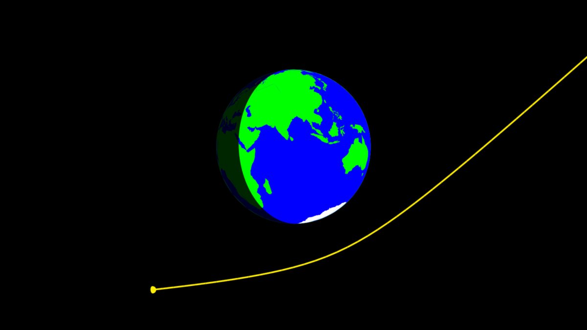 Trajectoire de l'astéroïde 2021 UA1. // Source : Capture d'écran orbitsimulator/Tony Dunn Trajectoire de l'astéroïde 2021 UA1. // Source : Capture d'écran orbitsimulator/Tony Dunn