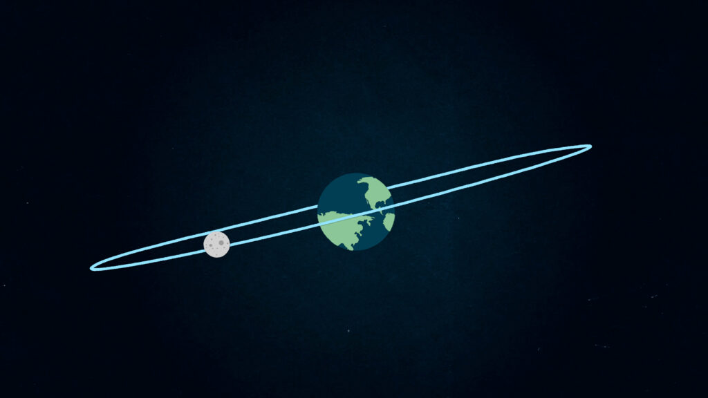 Inclinaison de l'orbite lunaire. // Source : Nino Barbey pour Numerama Inclinaison de l'orbite lunaire. // Source : Nino Barbey pour Numerama