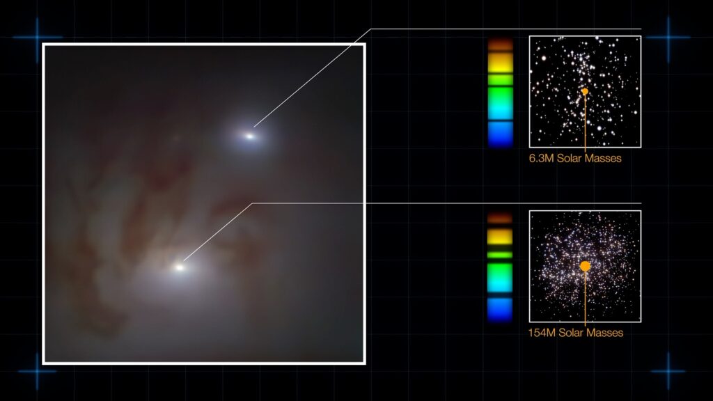 La paire de trous noirs supermassifs identifiée. // Source : ESO/L. Calçada; VST ATLAS team; Voggel et al. La paire de trous noirs supermassifs identifiée. // Source : ESO/L. Calçada; VST ATLAS team; Voggel et al.