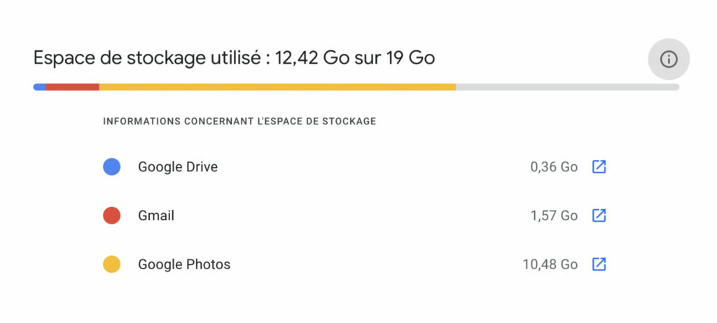 L'espace de stockage de base sur Google et de 15 Go, mais il était possible de gonfler son enveloppe il y a quelques années // Source : Capture d'écran Numerama L'espace de stockage de base sur Google et de 15 Go, mais il était possible de gonfler son enveloppe il y a quelques années // Source : Capture d'écran Numerama