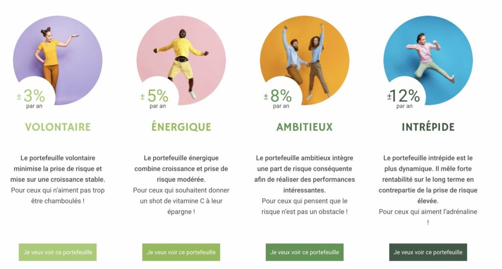 Mon Petit Placement propose 4 portefeuilles d'investissement, plus ou moins prudents ou plus ou moins offensifs. Mon Petit Placement propose 4 portefeuilles d'investissement, plus ou moins prudents ou plus ou moins offensifs.