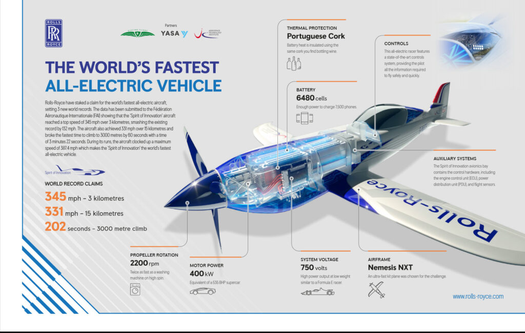Source : Rolls-Royce Source : Rolls-Royce