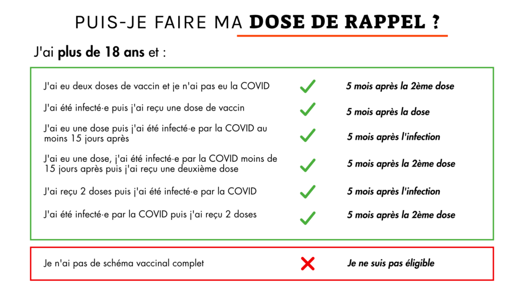 Récapitulatif des situations pour la dose de rappel du vaccin contre le covid. // Source : Tableau Numerama