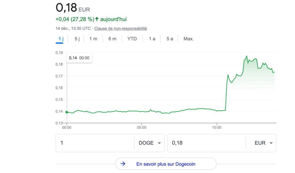 Valeur du dogecoin (14 décembre 2021) // Source : Capture d'écran Valeur du dogecoin (14 décembre 2021) // Source : Capture d'écran