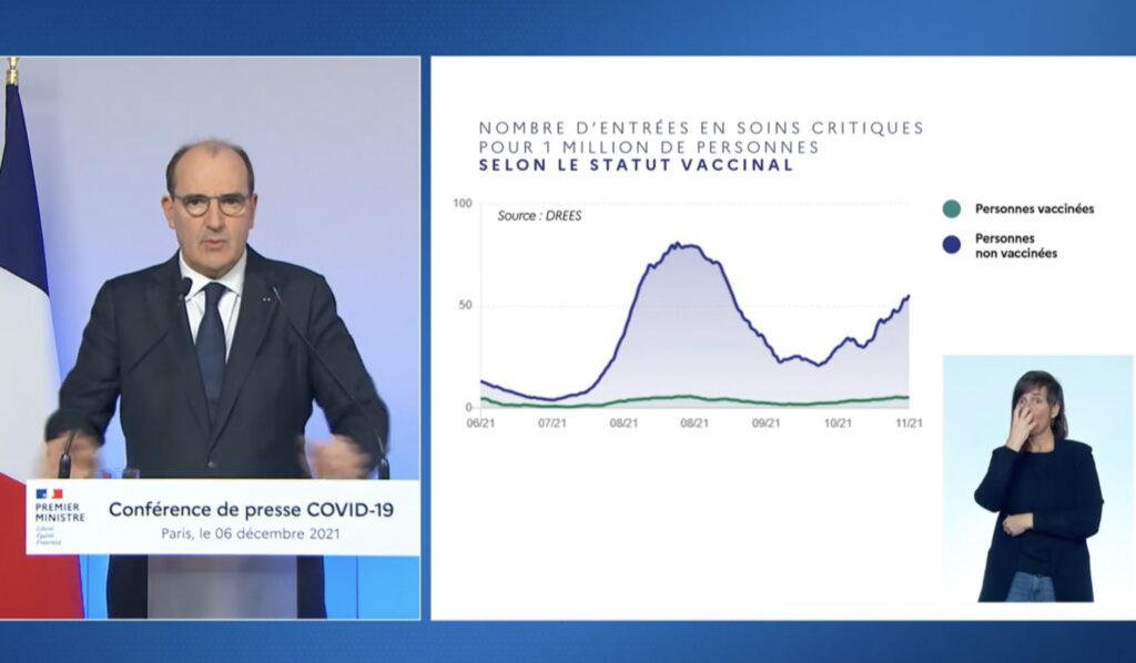Les personnes vaccinées versus les non vaccinées // Source : Twitter/Premier ministre