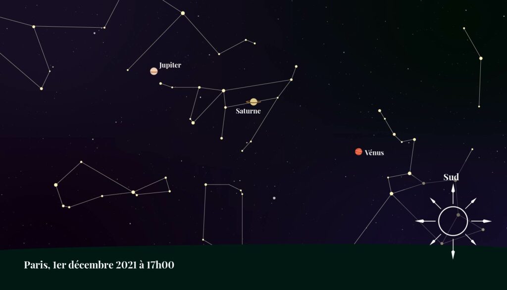 On pourrait tracer une ligne imaginaire entre ces trois planète. // Source : Nino Barbey pour Numerama On pourrait tracer une ligne imaginaire entre ces trois planète. // Source : Nino Barbey pour Numerama