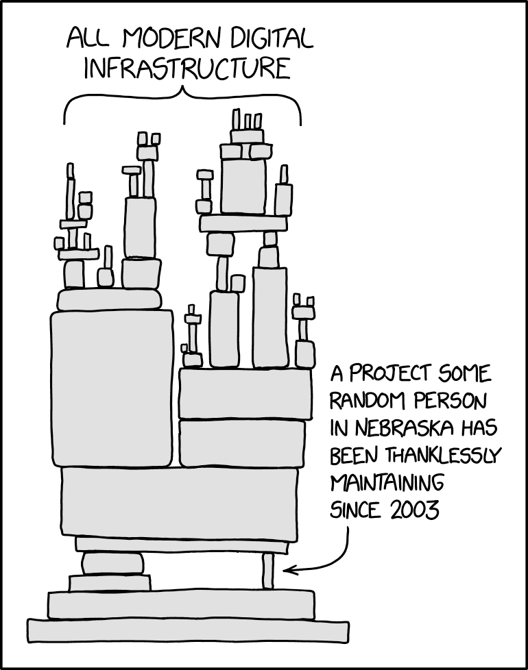 « Toute l'infrastructure numérique moderne » / « Un projet qu'une personne inconnue maitient généreusement à jour depuis 2003 » // Source : XKCD - CC BY-NC 2.5 « Toute l'infrastructure numérique moderne » / « Un projet qu'une personne inconnue maitient généreusement à jour depuis 2003 » // Source : XKCD - CC BY-NC 2.5