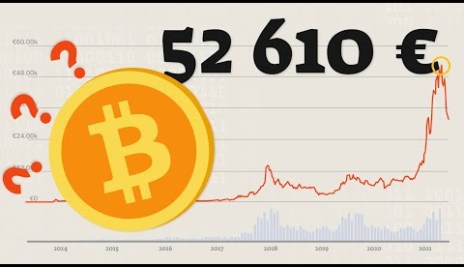 Que se passe-t-il avec le Bitcoin ?